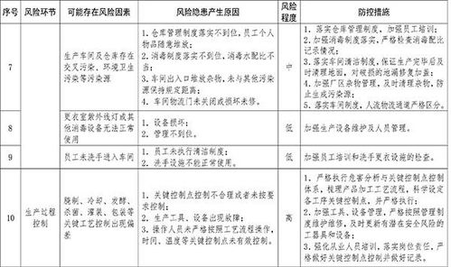 上海这个清单聚焦28个风险点,肉制品生产企业可对照梳理